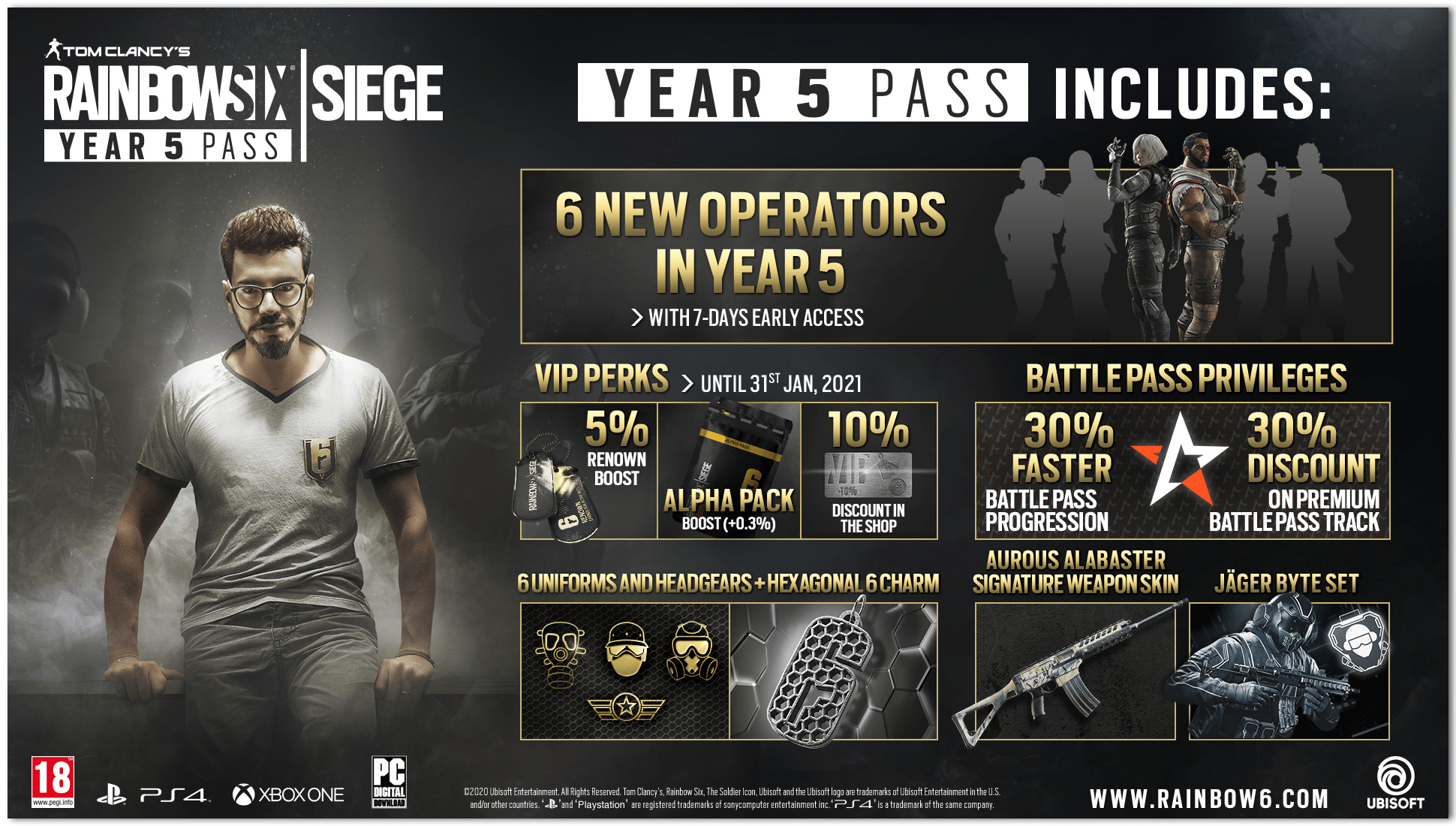 Every Single Year 5 Rainbow Six Operator And Special Ability In Siege