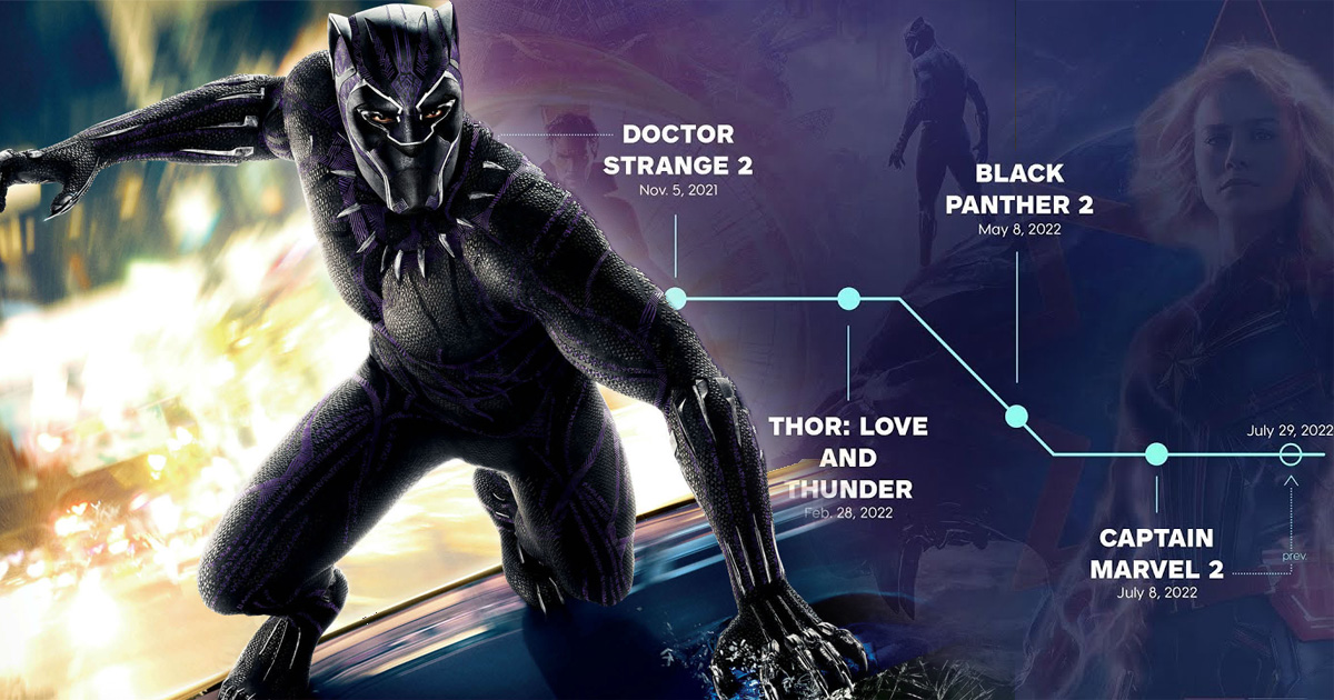 How Black Panther Is An Essential Addition To The Mcu Timeline